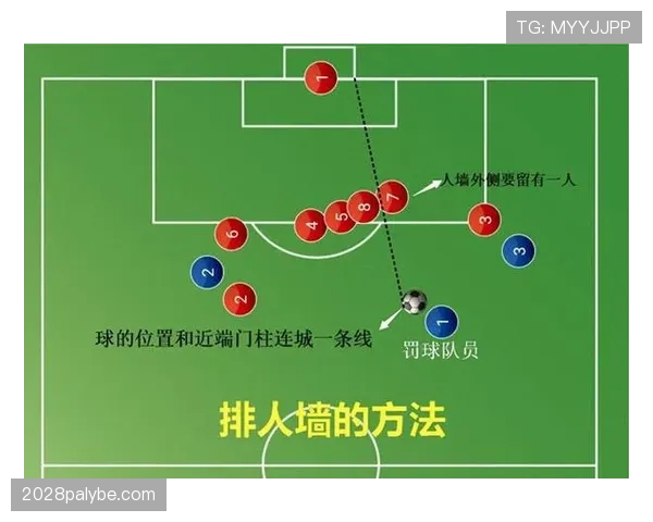 任意球人墙干扰判罚边界，裁判如何准确判定动作犯规？