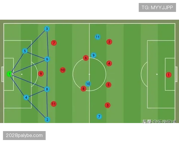 克洛普高位逼抢如何更高效撕裂对手防线？