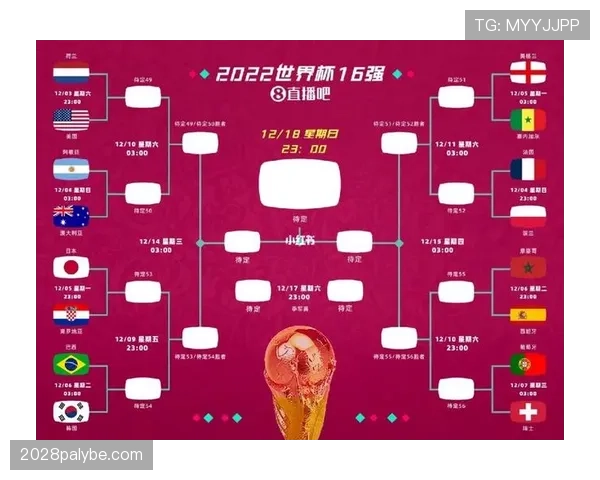 2026世界杯淘汰赛32强怎么产生，有哪些晋级名额规则