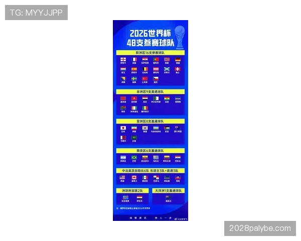 2026世界杯12组赛制如何避免赛程混乱