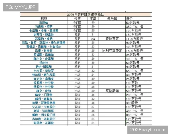 世界杯H组首轮过后积分预测