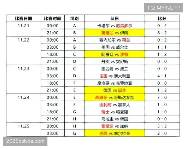 英格兰世界杯小组赛三大对手分析
